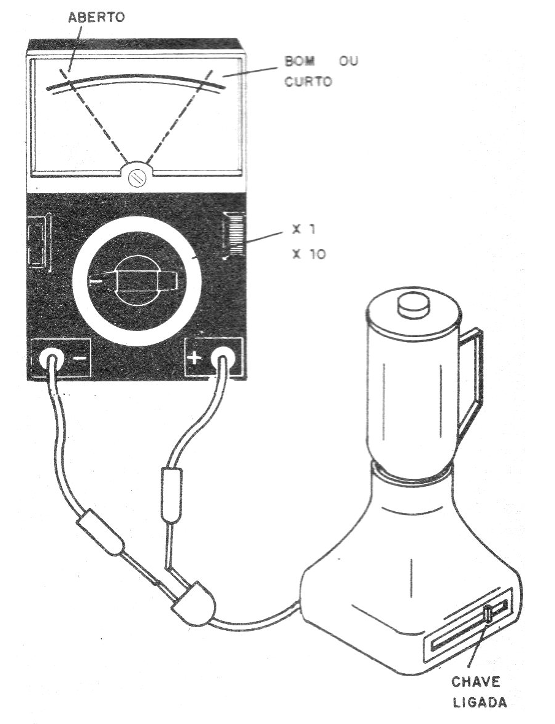    Figura 10 – Teste de eletrodomésticos
