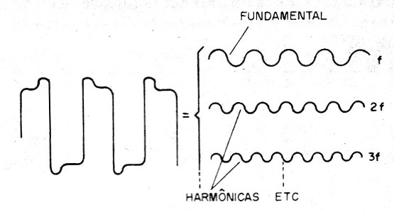    Figura 4 – Um sinal complexo decomposto
