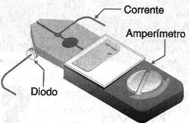    Figura 2 – Testando com o amperímetro-alicate
