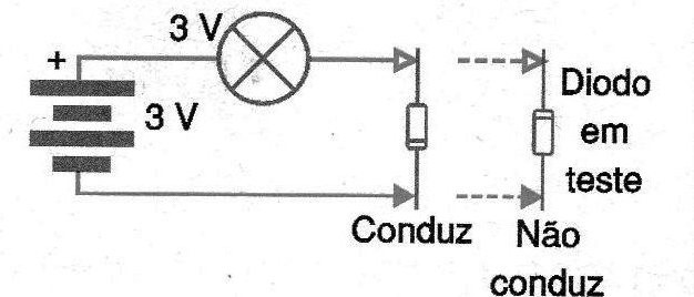 Figura 3 – Teste do diodo   
