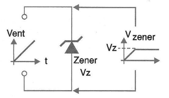 Figura 1 – Comportamento de um diodo zener
Figura 1 – Comportamento de um diodo zener