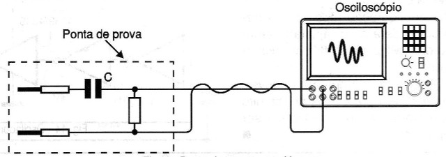    Figura 2 – Ponta de prova capacitiva
