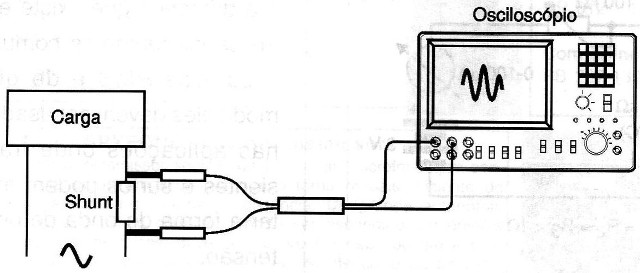 Figura 4 – Usando shunts
Figura 4 – Usando shunts