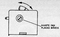 Figura 2 – Ajuste do posicionamento das placas móveis
