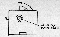 Figura 2 – Ajuste do posicionamento das placas móveis
Figura 2 – Ajuste do posicionamento das placas móveis
