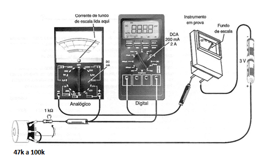 Figura 2 – O circuito de teste
