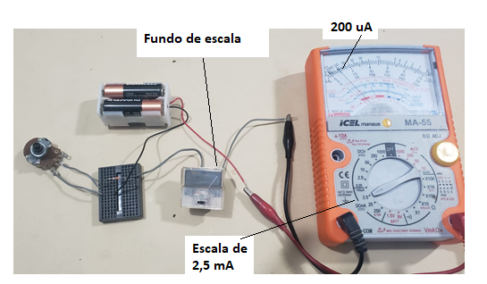 Figura 3 – A montagem do autor
