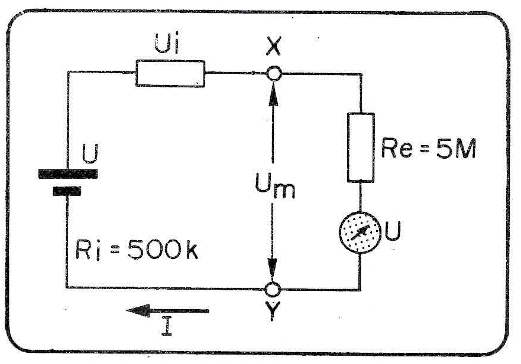 Figura 1
