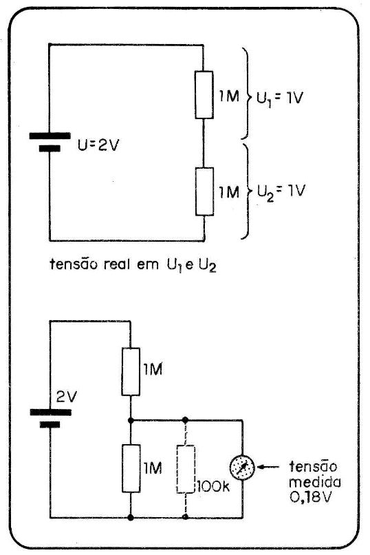 Figura 2
Figura 2