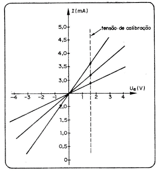 Figura 3
Figura 3
