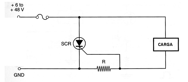 Figura 1 - Proteção de pé-de-cabra
Figura 1 - Proteção de pé-de-cabra