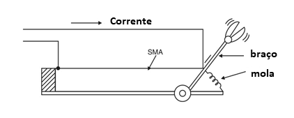 Figura 1 - Usando um músculo eletrônico.
Figura 1 - Usando um músculo eletrônico.