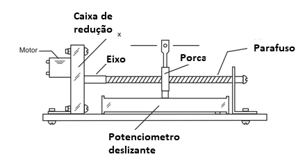 Figura 7 Um servo caseiro.
Figura 7 Um servo caseiro.