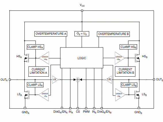 Figura 2 – Diagrama funcional
