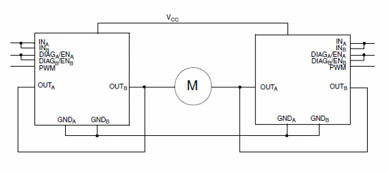 Figura 4 – Meia ponte
