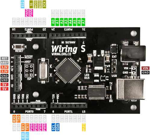 Wiring S
Wiring S