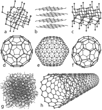 Formas alotrópicas do carbono
