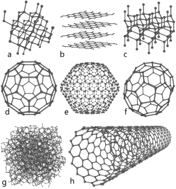 Formas alotrópicas do carbono
Formas alotrópicas do carbono