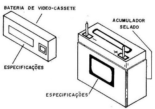 Outros tipos de baterias recarregáveis.
Outros tipos de baterias recarregáveis.