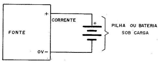 Princípios de carga de pilhas e baterias:
