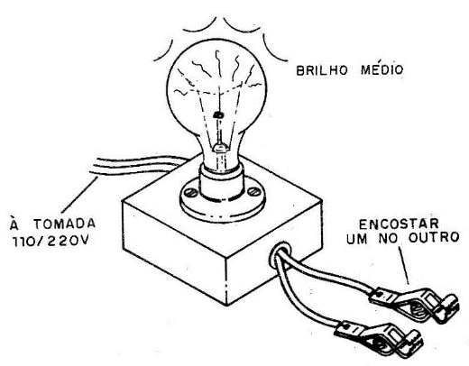 Prova dinâmica
Prova dinâmica
