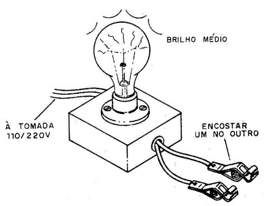 Prova dinâmica
