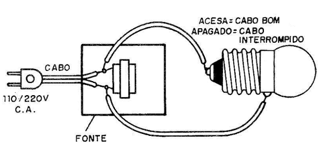 Verificando o cabo de entrada.
