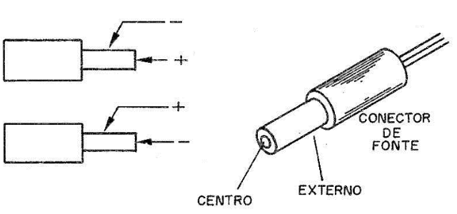 Conector de fonte típico.
