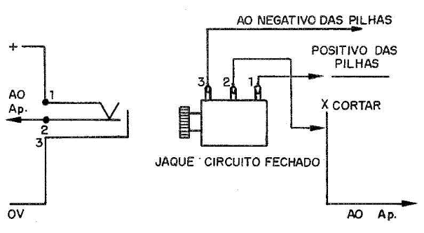 Figura 15 – Adaptando o jaque circuito fechado para fonte externa
