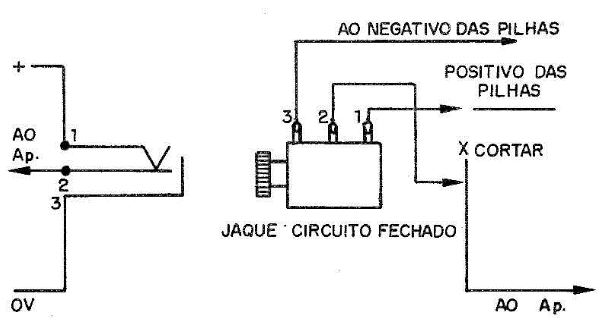 Figura 15 – Adaptando o jaque circuito fechado para fonte externa
