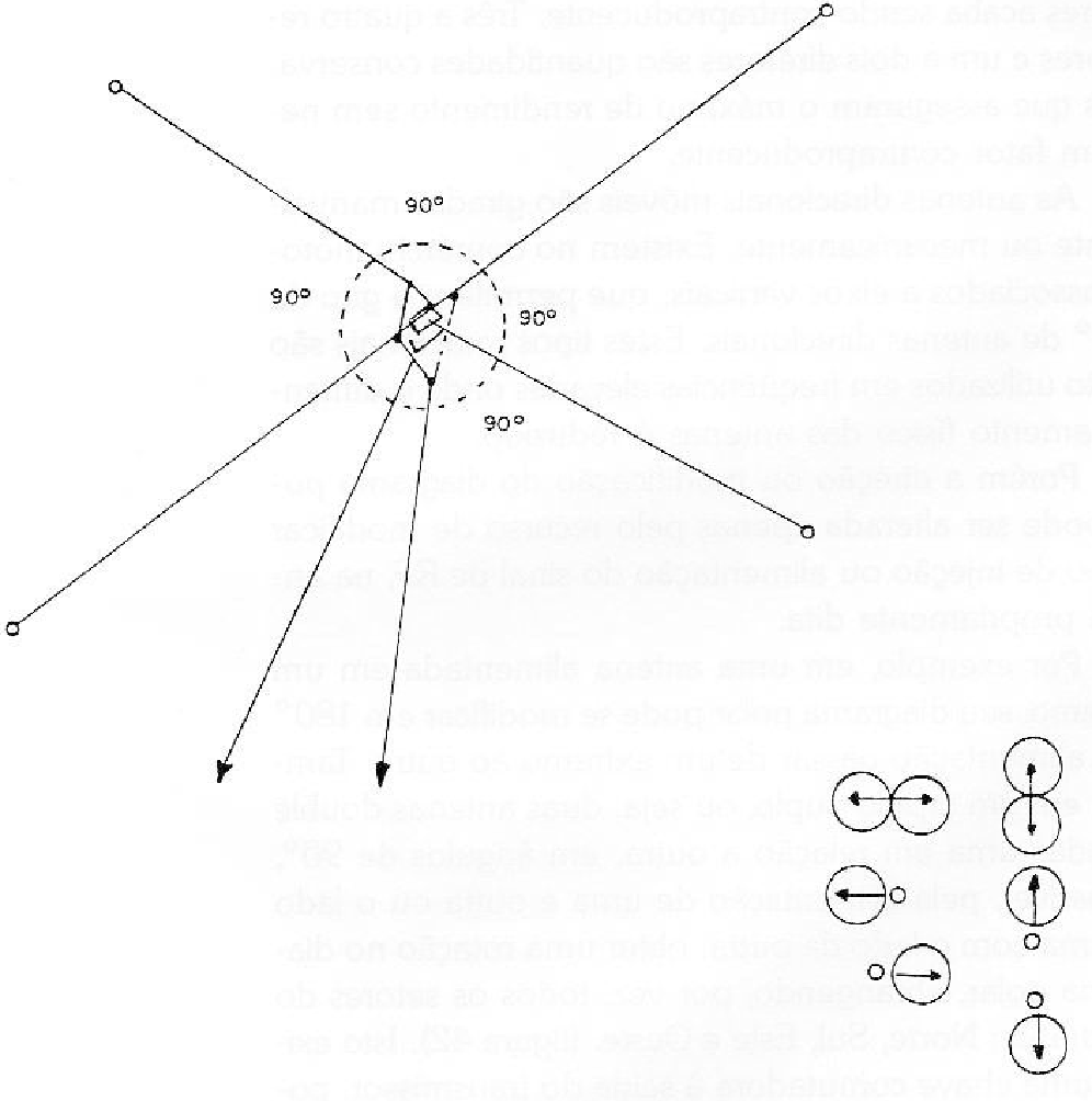 Figura 13 - Com a alimentação adequada é possível obter, no diagrama polar, urna rotação que abranja todos os setores do quadrante.
Figura 13 - Com a alimentação adequada é possível obter, no diagrama polar, urna rotação que abranja todos os setores do quadrante.