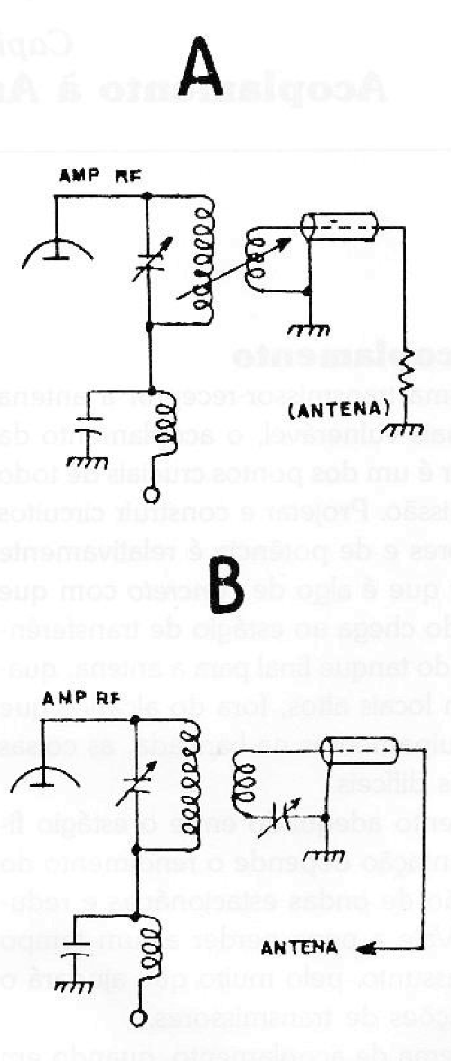 Figura 1 - Transformador de redução. Em A, o acoplamento entre a bobina tanque e a bobina secundária é variável: em B, é fixo.
Figura 1 - Transformador de redução. Em A, o acoplamento entre a bobina tanque e a bobina secundária é variável: em B, é fixo.