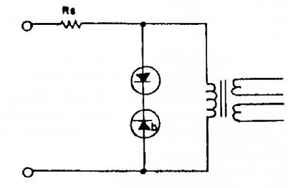 Figura 2
