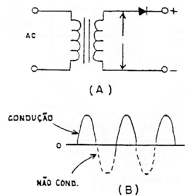 Figura 6 - Filtragem com ondulações de 1/2 onda.
Figura 6 - Filtragem com ondulações de 1/2 onda.