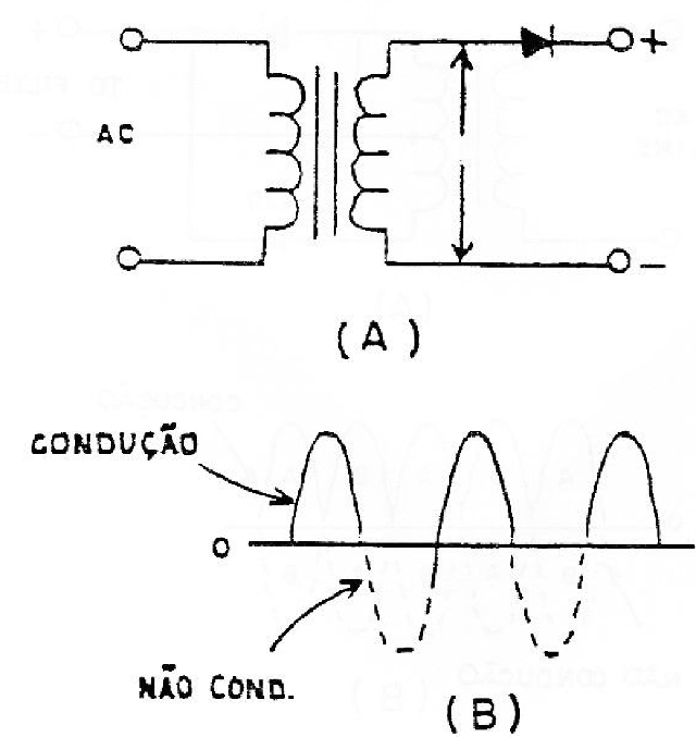 Figura 6 - Filtragem com ondulações de 1/2 onda.
