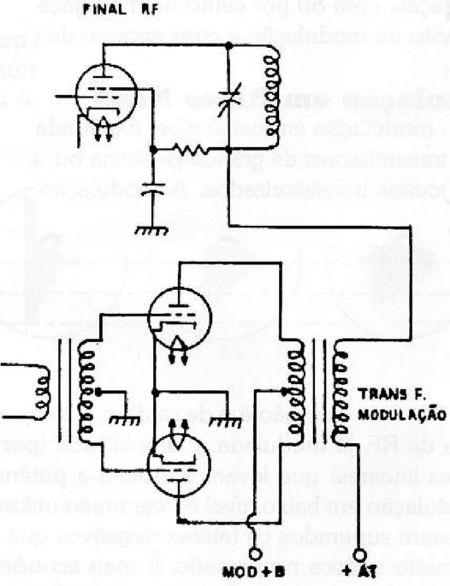 Figura 2 - O estágio modulador aplica o sinal na linha de alimentação.
