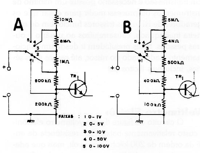 Figura 2 – Entradas das escalas
