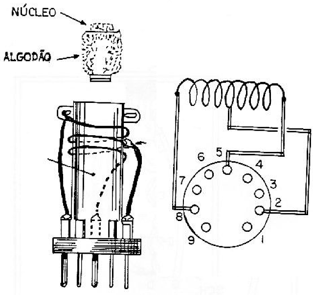 Figura 6 - Detalhe NÚCLEO para a construção da bobina n° 5.
Figura 6 - Detalhe NÚCLEO para a construção da bobina n° 5.