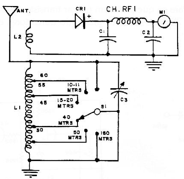 Figura 7 – Circuito de ondâmetro
