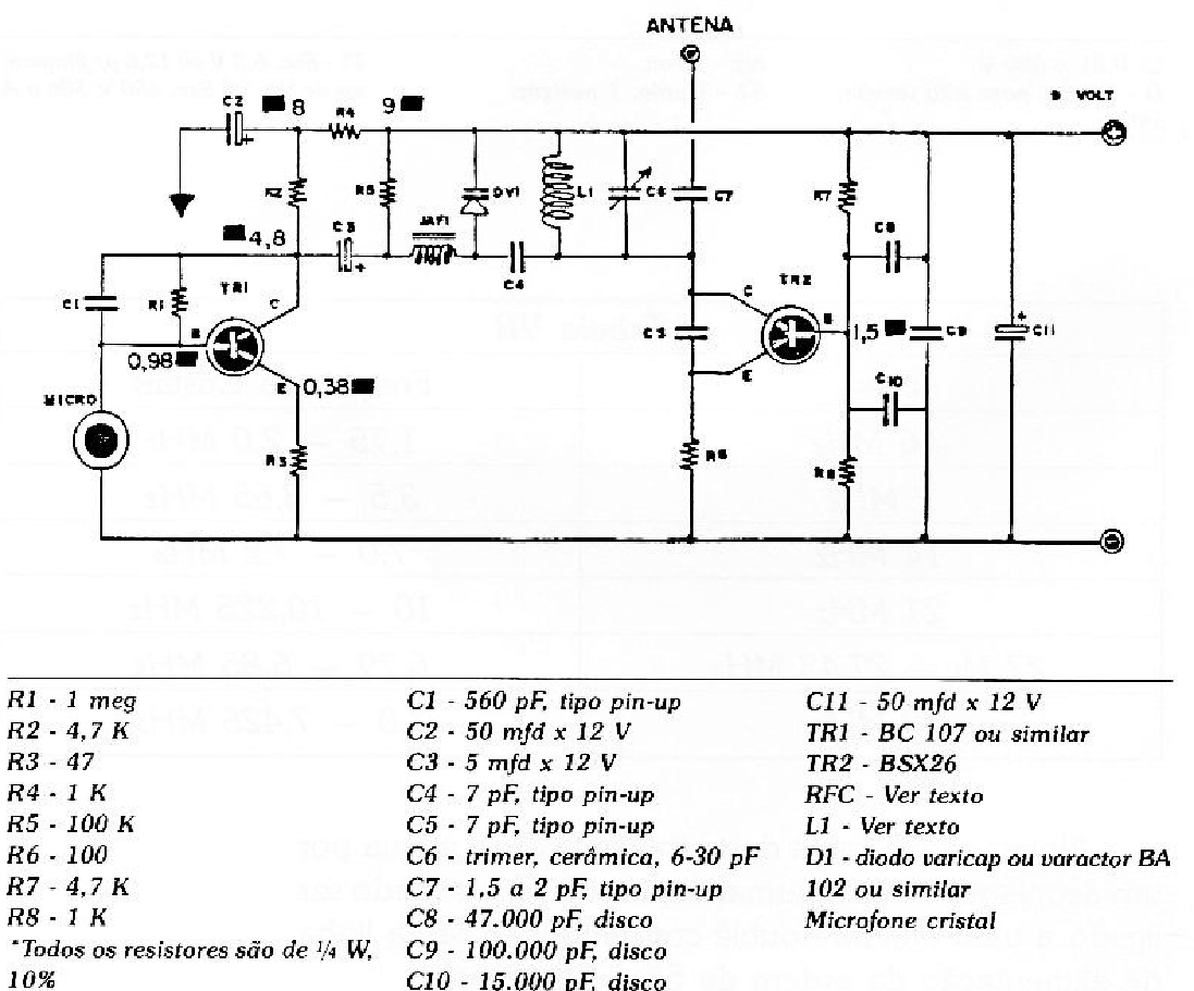 Figura 1 – Circuito de transmissor transistorizado
