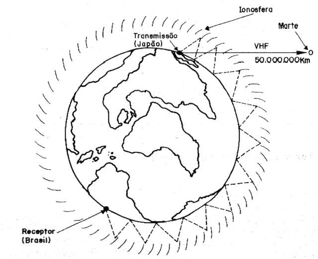 Figura 2 – O alcance das emissoras
