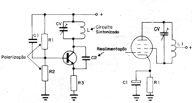 Figura 1 – Oscilador de rádio frequência
