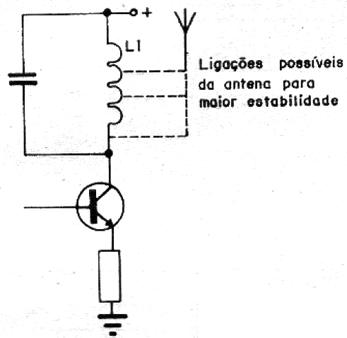 Figura 3 – Acoplamento da antena
