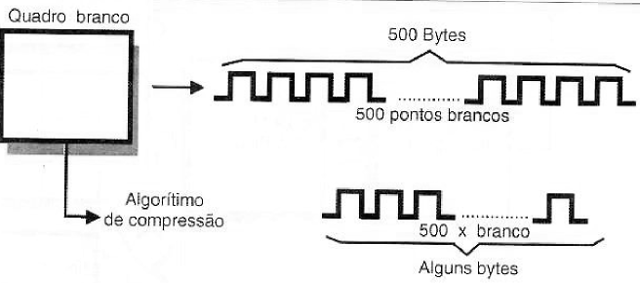 As redundâncias são eliminadas. Basta “dizer” quantas vezes os pontos iguais se repetem.
As redundâncias são eliminadas. Basta “dizer” quantas vezes os pontos iguais se repetem.