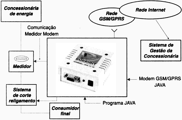 Figura 1
Figura 1
