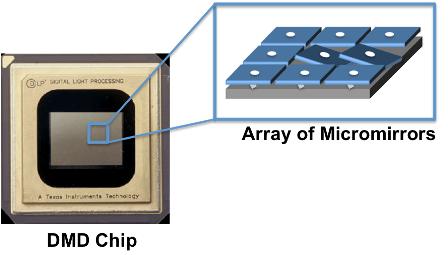 Figura 4 – Um chip DMD usado em projetores de imagem – imagem Texas Instruments
