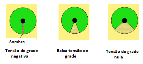 Figura 3 – Os padrões de imagem
Figura 3 – Os padrões de imagem
