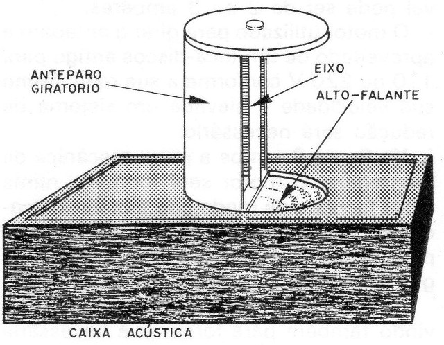 Figura 2 – Anteparo giratório
