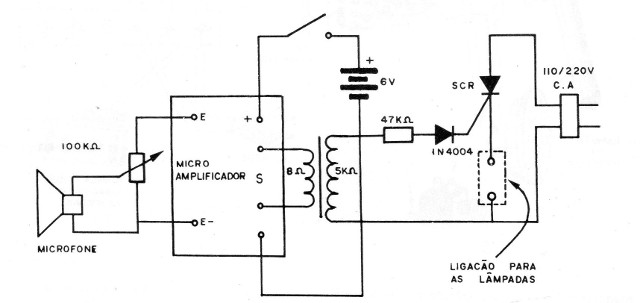 Figura 2 – Diagrama completo
