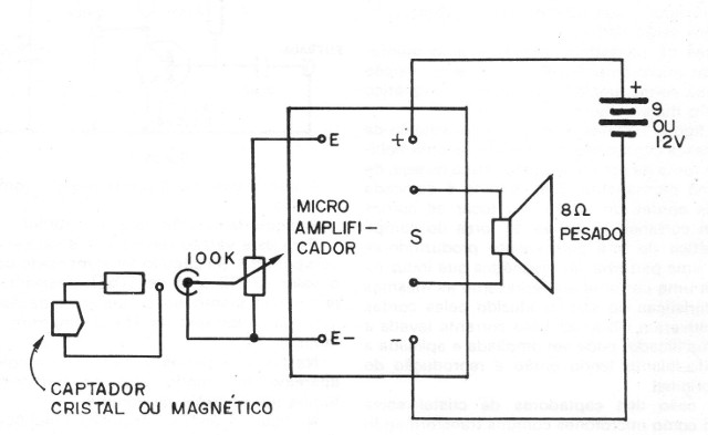 Figura 3 – Diagrama  completo
